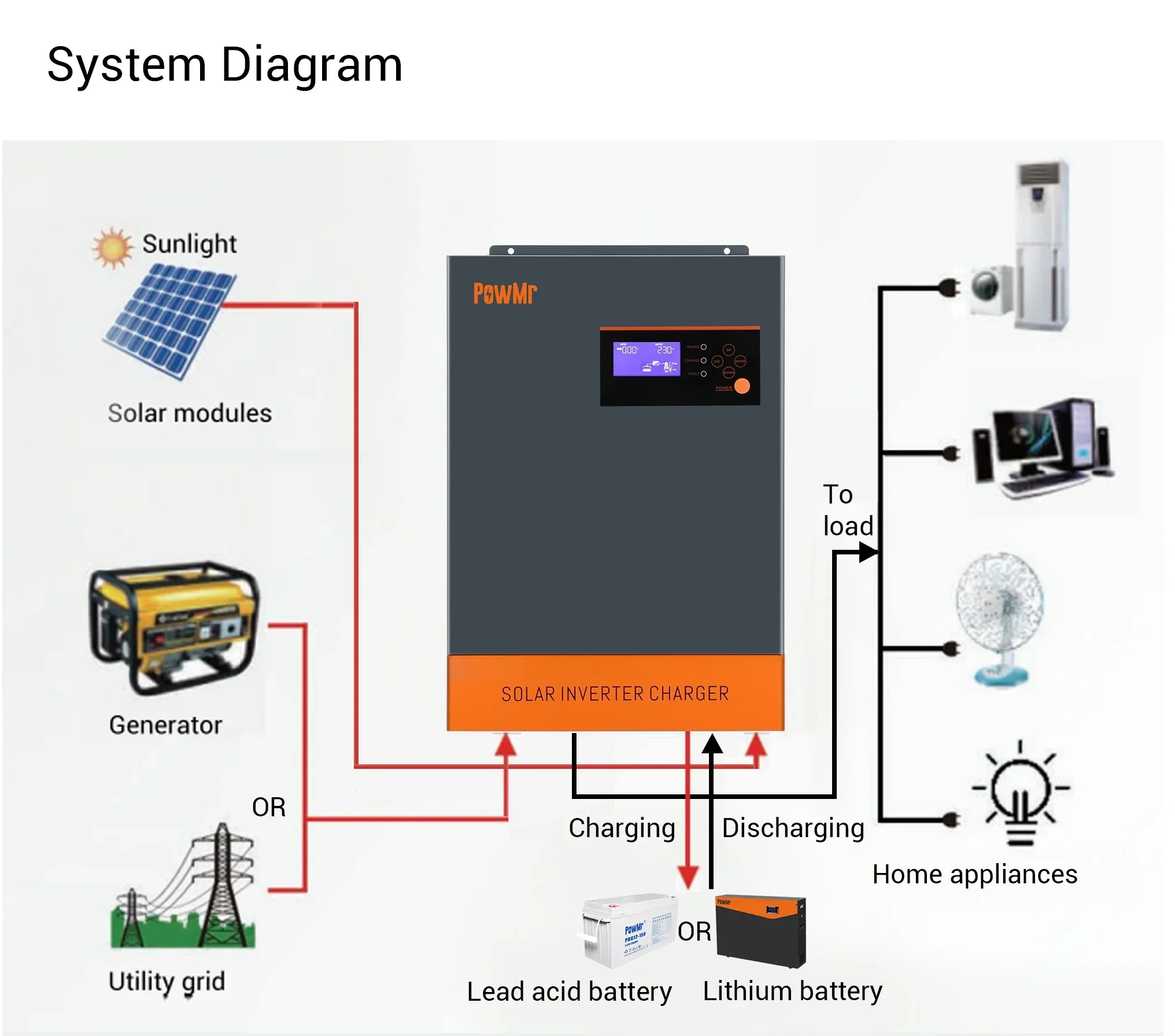 Hybrid Solar Inverter 5.5Kw Mppt 48V - Inverter Surya Hibrida 3-Fasa 5.5KW 5.5KVA,